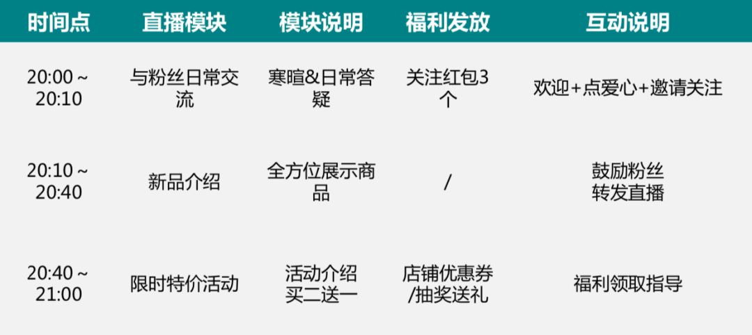 超全直播卖货技巧，原来年销百万的主播都是这样做的