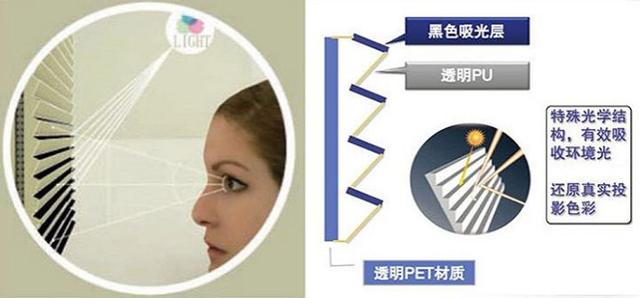 家用投影幕布怎么选？（看这一篇就明白了）