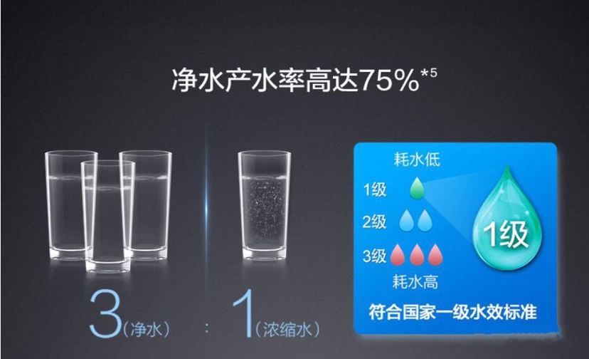 同样是反渗透净水器，为什么小米的1000多，史密斯的4000多？