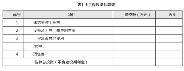 工程PPP项目实施方案模板大全，还不赶快备上！
