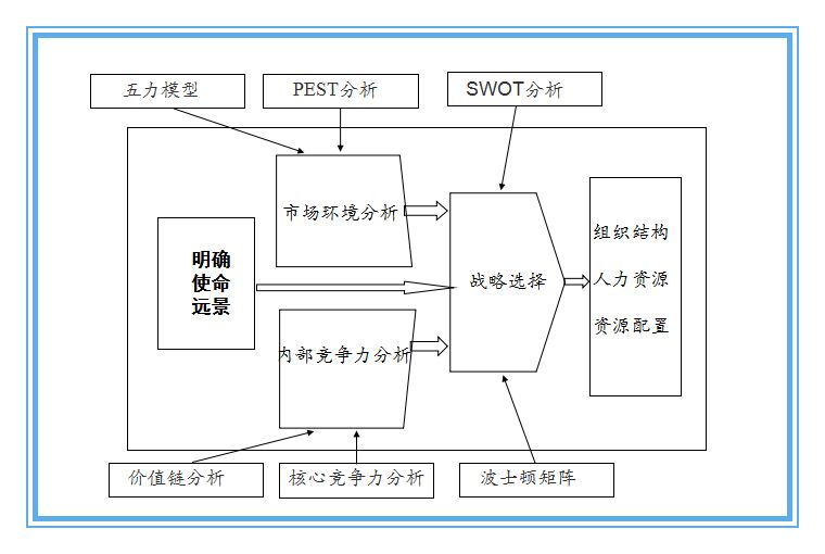什么是企业组织架构
