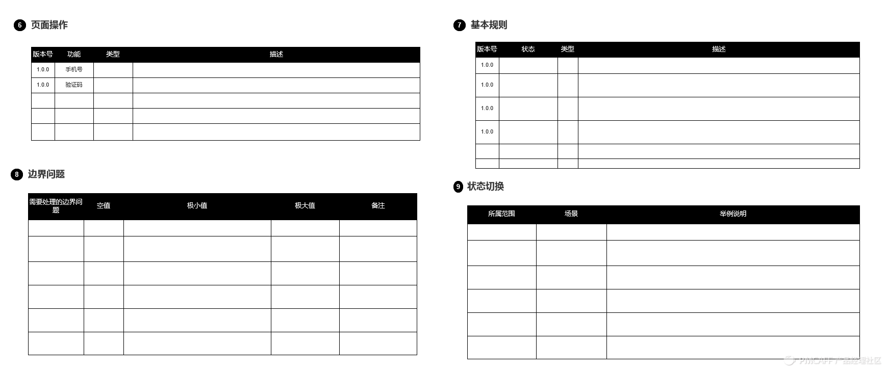 需求文档模板一堆什么样的适合你呢？