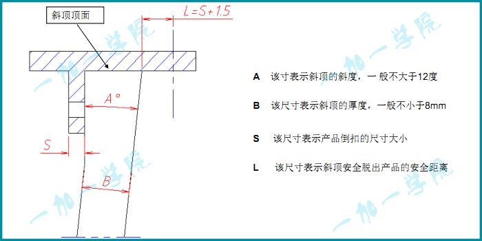 产品结构设计·产品结构与模具的关系
