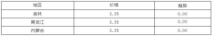 1月14日毛鸡、817行情及走势分析！817暴涨，市场逐步正常