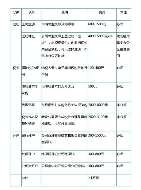 注册一家公司的流程步骤，每一步骤花销费用，了解一下