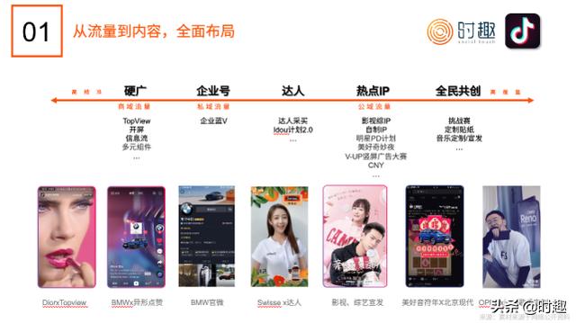 短视频营销入门指南
