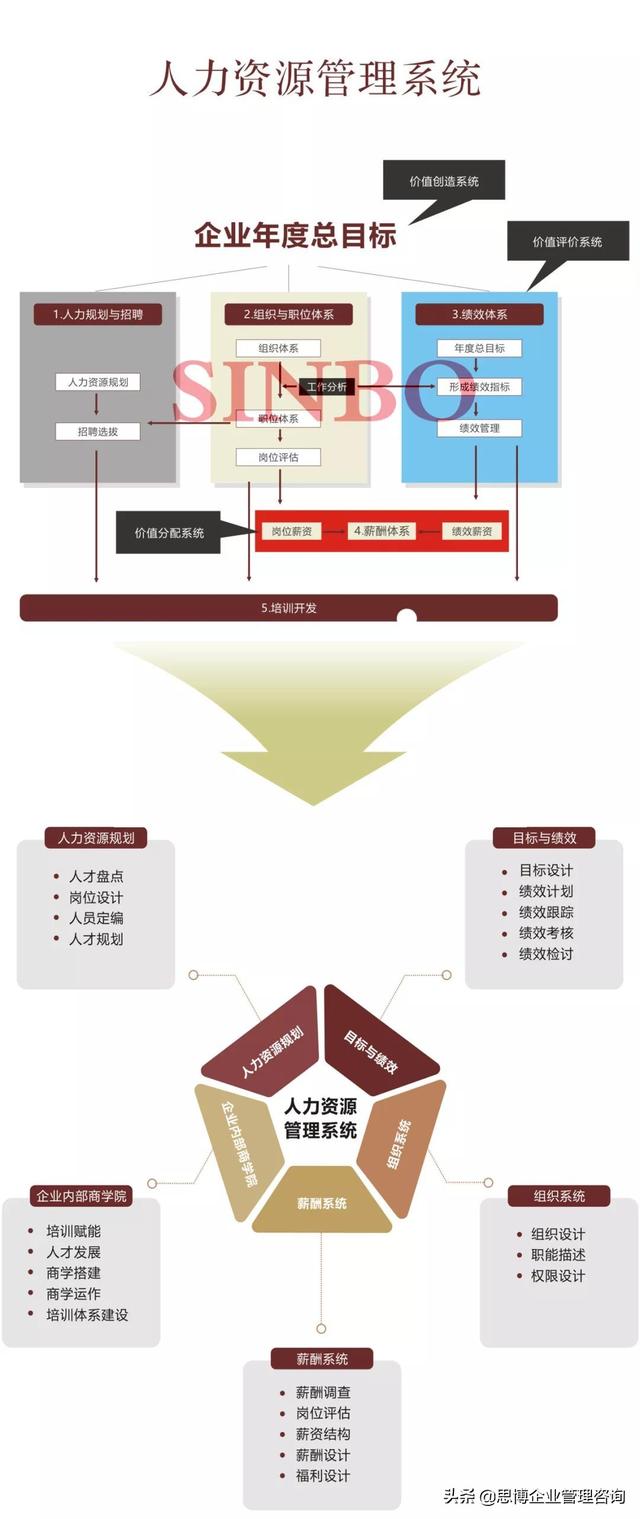 技巧｜企业年度经营计划编写指南：如何去制定？