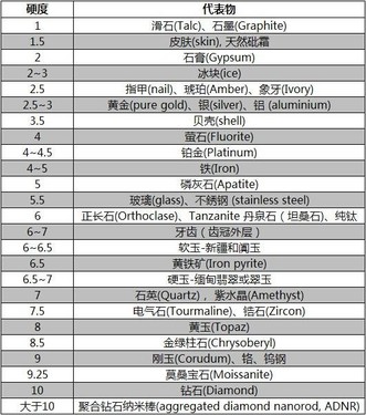 秒杀大猩猩三代 vivo蓝宝石屏耐磨测试