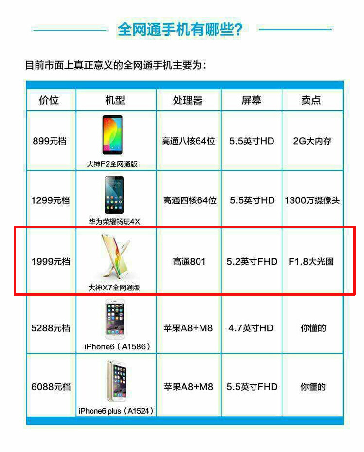 2000元价位最佳？大神X7全网通优劣分析