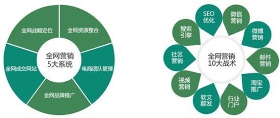 「如何做好网络推广」90%的人都不会使用的思维