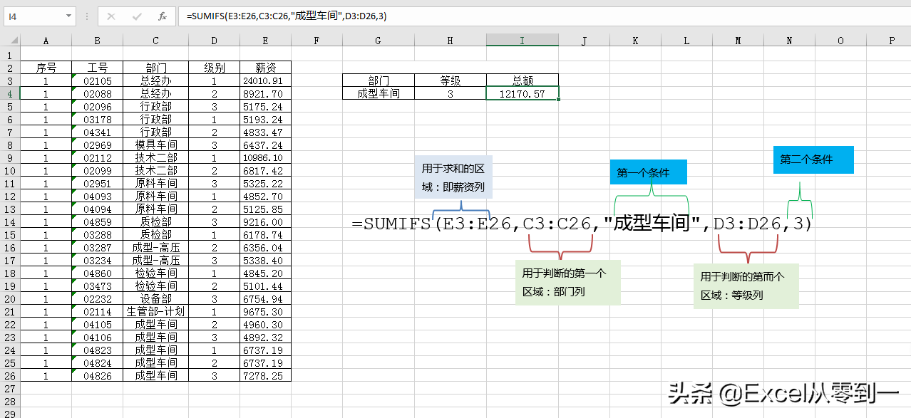 3小时整理了25个excel函数的基本用法，掌握它，你就是公司的表哥