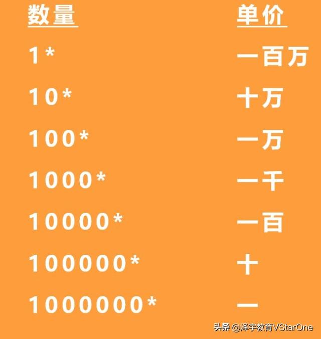 想年入百万，你只需要做好这一点，就能实现了