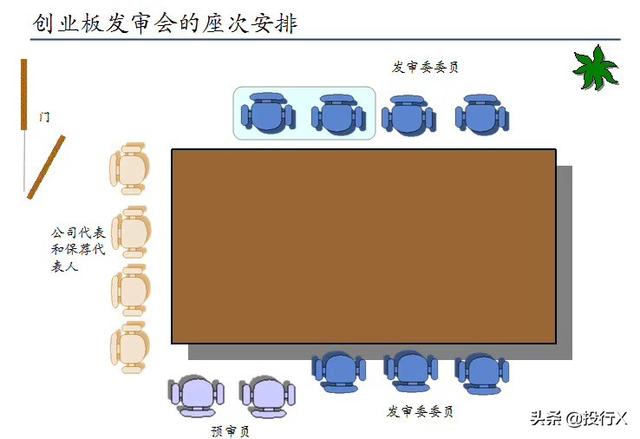 创业板首批28家上市公司现状点评（推测科创板首批企业结局）
