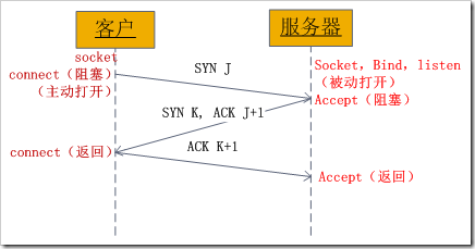 超详细的Socket通信原理和实例讲解