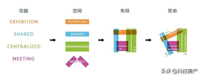 深圳万科新总部曝光！下一代摩天大楼长这样？