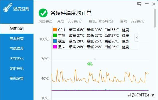 分享两款好用的电脑温度监控小软件，都是单文件绿色版