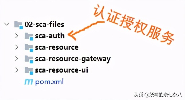 微服务版的单点登陆系统设计及实现