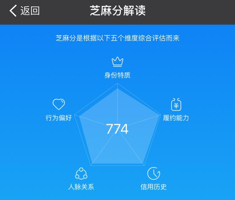 如何提高芝麻信用分? 五种方法教你迅速提高芝麻信用分！