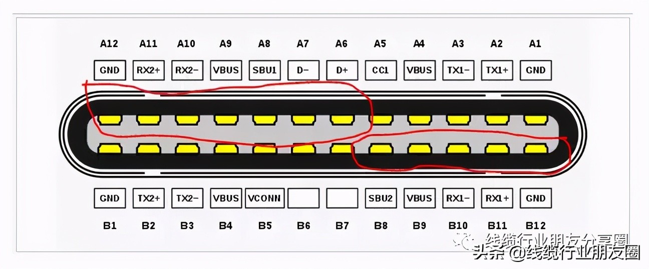 USB Type-C接口市场已整合完成