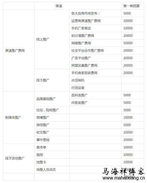 史上最全最详细的APP运营推广策划方案