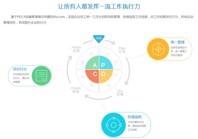 干货：适合中小型企业的5款人事管理软件