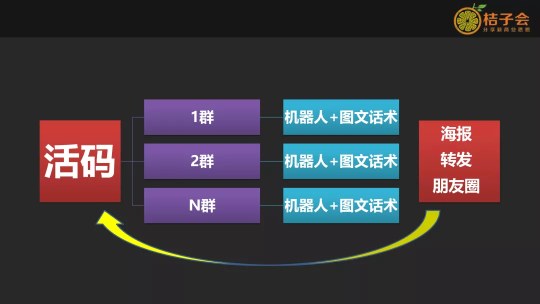 最有效的微信群运营方法，包含群管理、互动、变现等