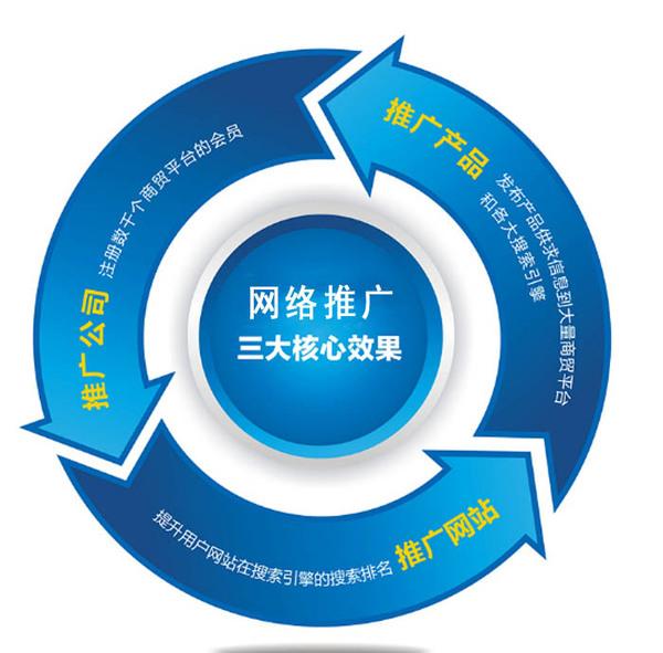 长春网络推广有用吗？
