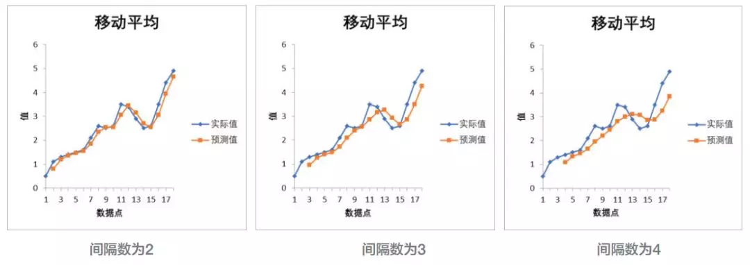 Excel自带的数据分析工具有多强？