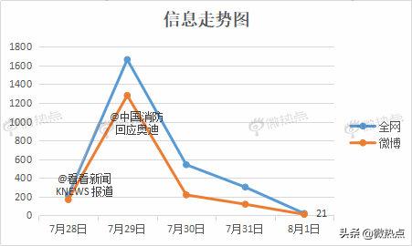 七月政务新媒体5大优秀案例来了