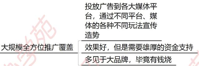 做好活动预热能让你的运营事半功倍，就看你有没有把握住了！