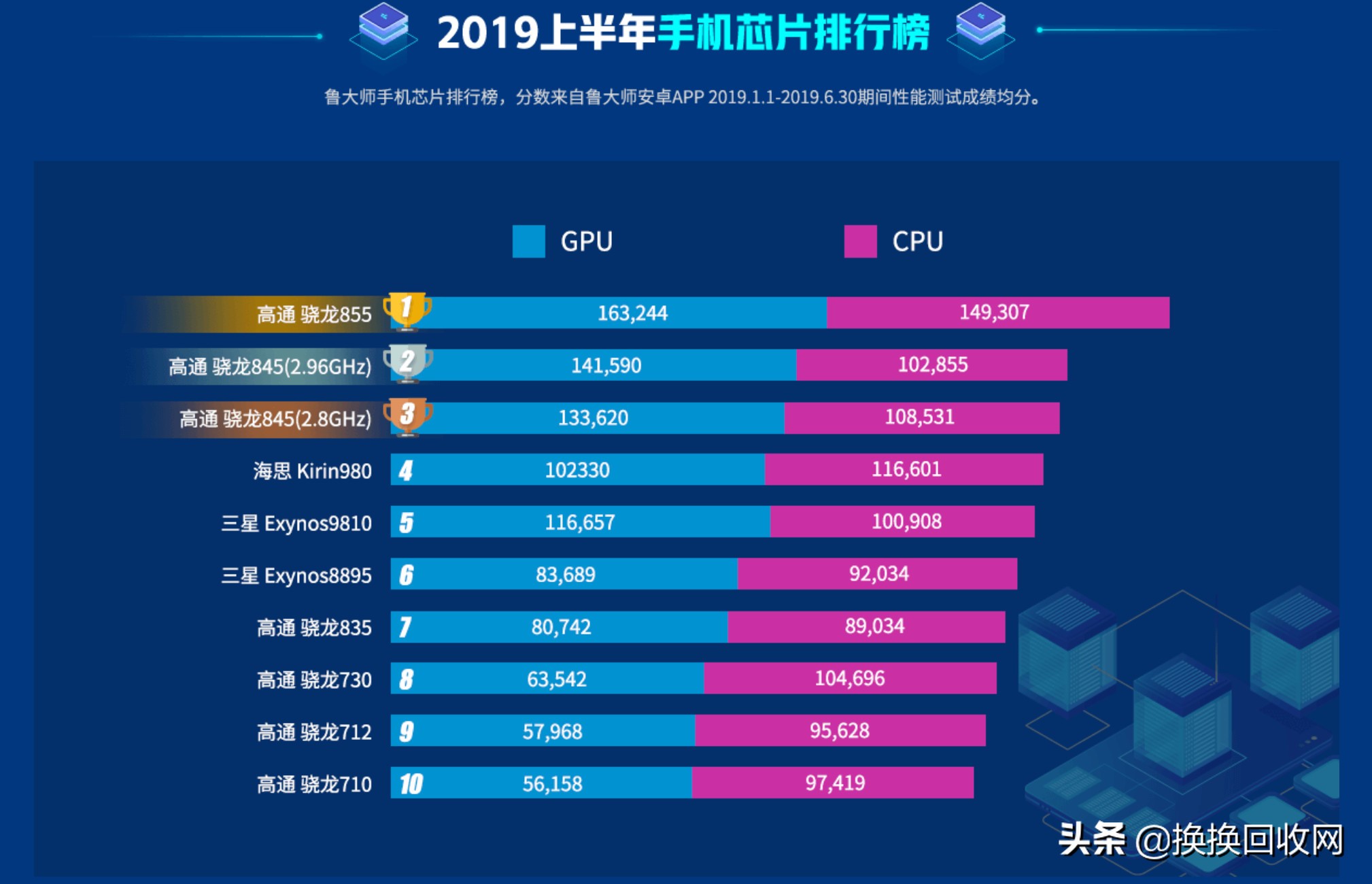 2019上半年手机报告出炉，信号最强居然是它