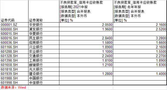 11家银行按揭贷款"踩红线"！商品房备案价1年内不能上调