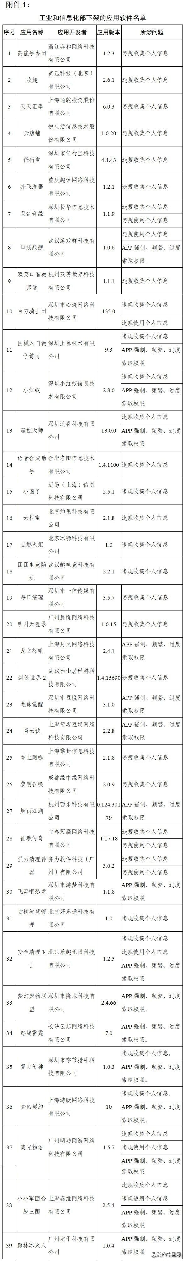 工信部下架90款侵害用户权益的APP，天涯社区、大麦、途牛在列