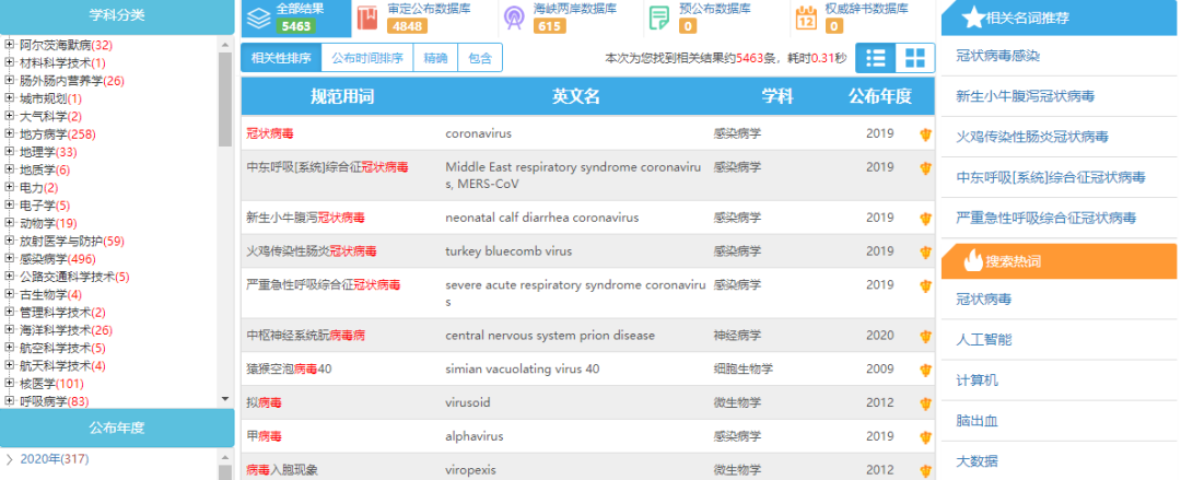 拥有这7款英文翻译神器，1天看10篇文献不是梦