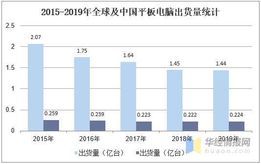 触摸屏行业市场现状及竞争格局分析，产业链逐渐向大陆转移「图」
