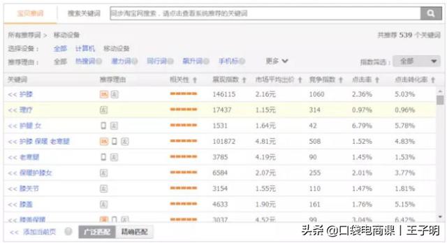 淘宝新手卖家店铺没有流量？5个方法帮你引流更多！网友：值得学习
