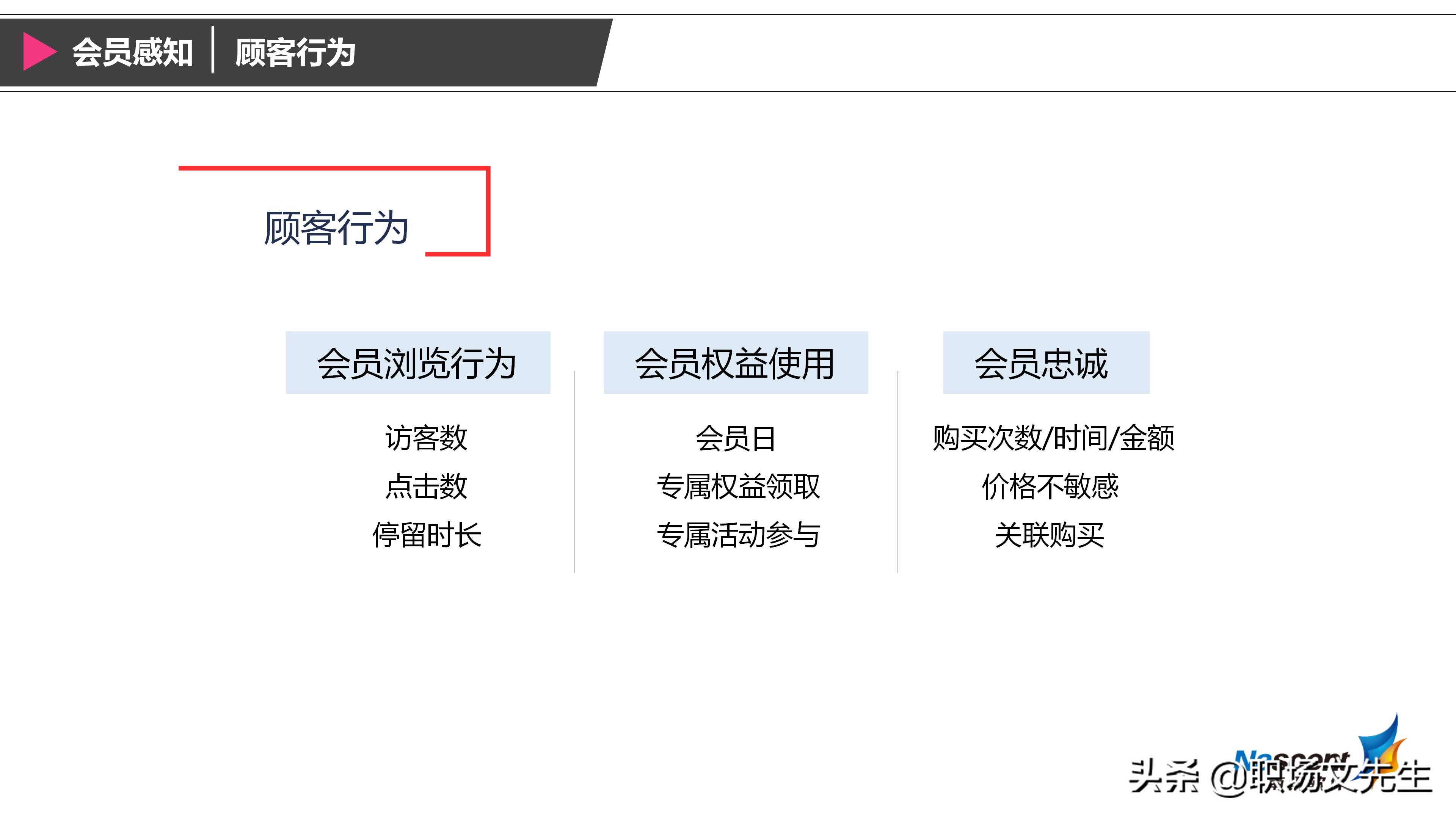 企业如何搭建会员体系？42页搭建会员体系三大要素，详细完整体系