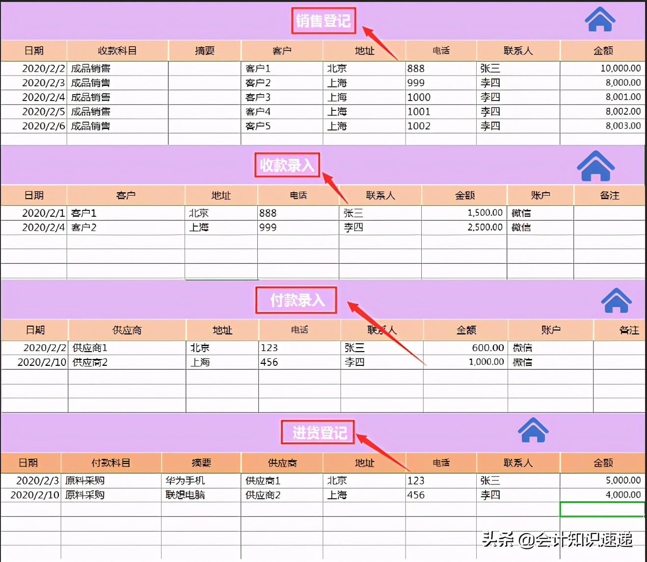 分享一套：全自动Excel记账系统，直接输入数据报表自动生成，赞