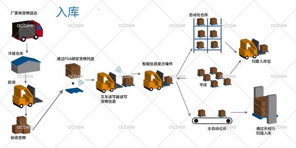 测试工作流程（实际工作中）