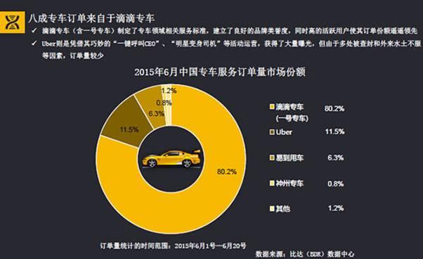 霸主养成史：滴滴出行的前世今生