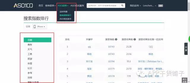 独家 陈叔叔 | ASO工具—ASO100使用体验报告