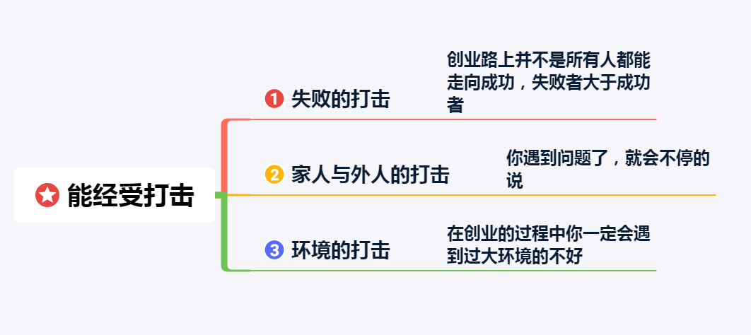 创业小白必看，创业成功者的基本素质，这三大素质必不可少