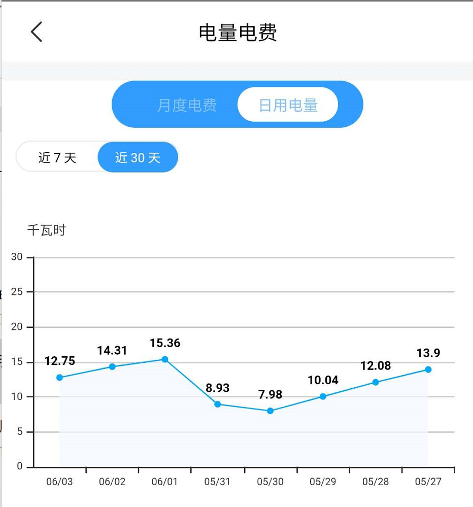不知道用电多少？国家电网一分钟教你查看电量情况