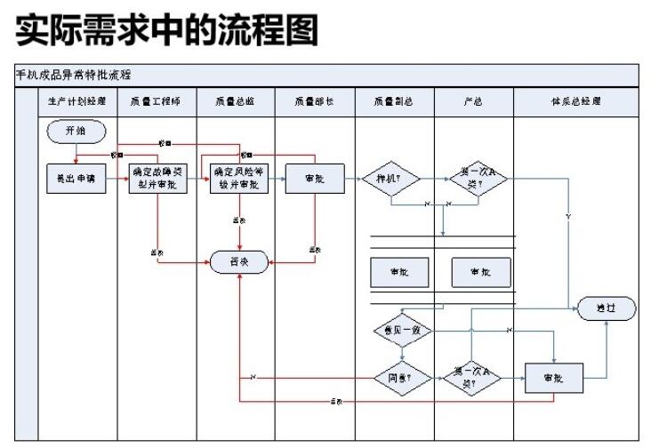软件需求分析和开发最佳实践