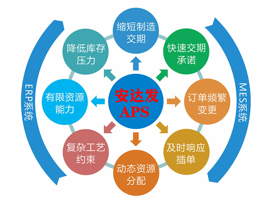生产排产软件中MTO模式的优缺点