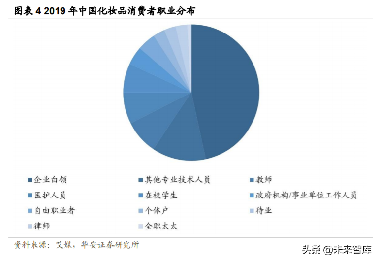 化妆品行业深度研究与投资策略：重点配置品牌端和渠道端