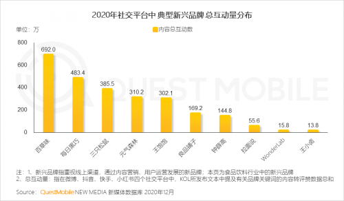 QuestMobile:2021年中国移动互联网八大趋势预判