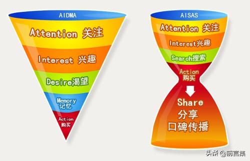 什么是口碑营销