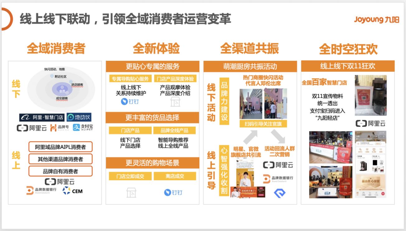 案例｜线上线下跨端融合，品牌花式拥抱全域营销