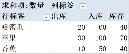 Excel制作进销存管理系统，根据出入库快速计算库存技巧